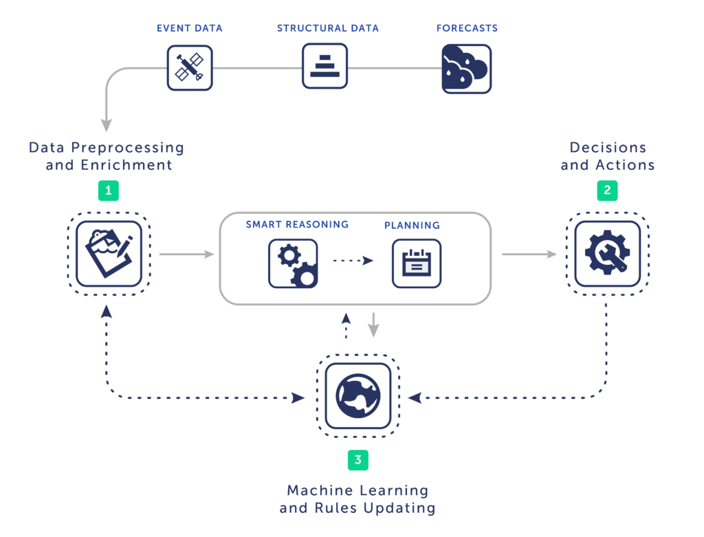 soonapse workflow 